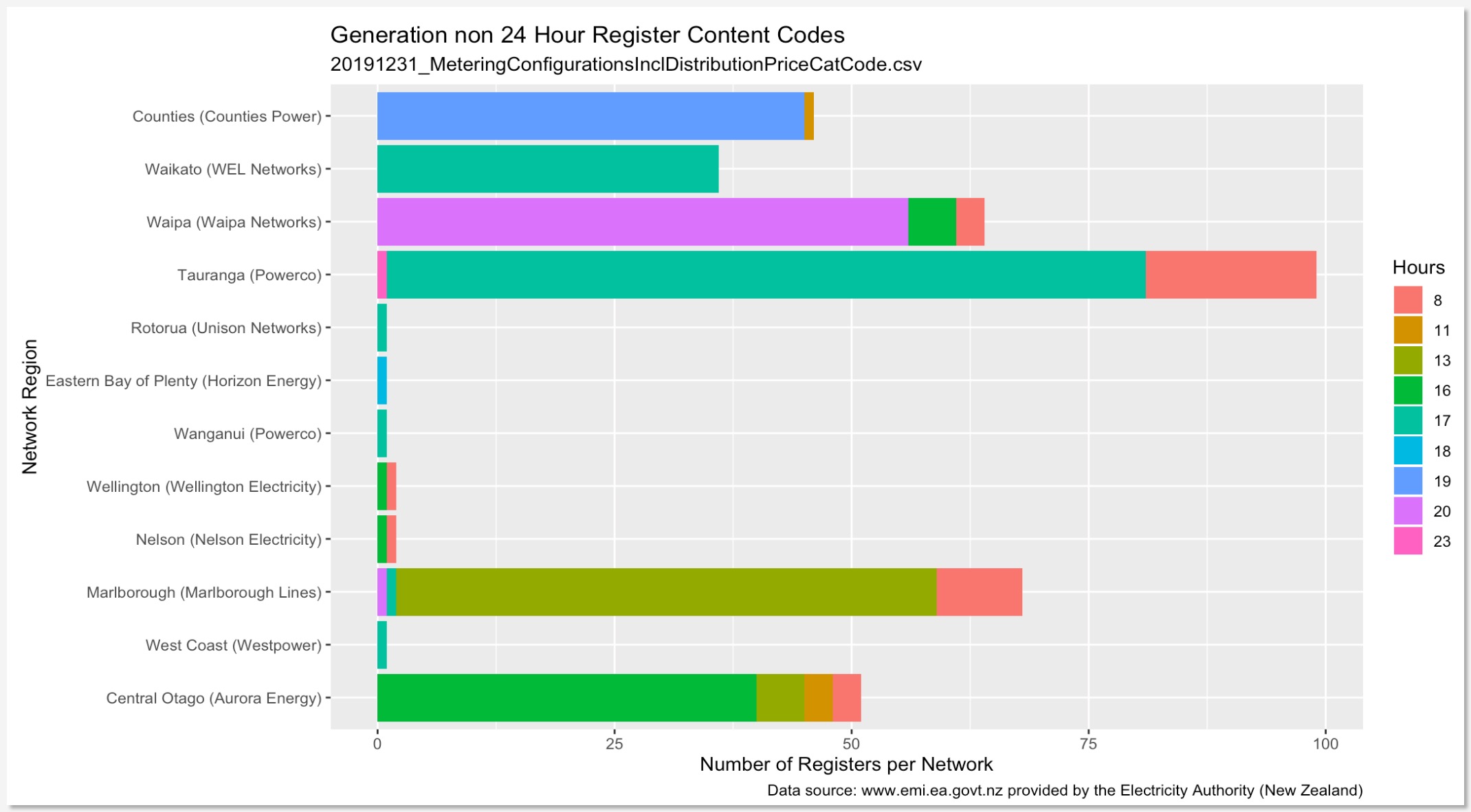 Generation_without_24_hours